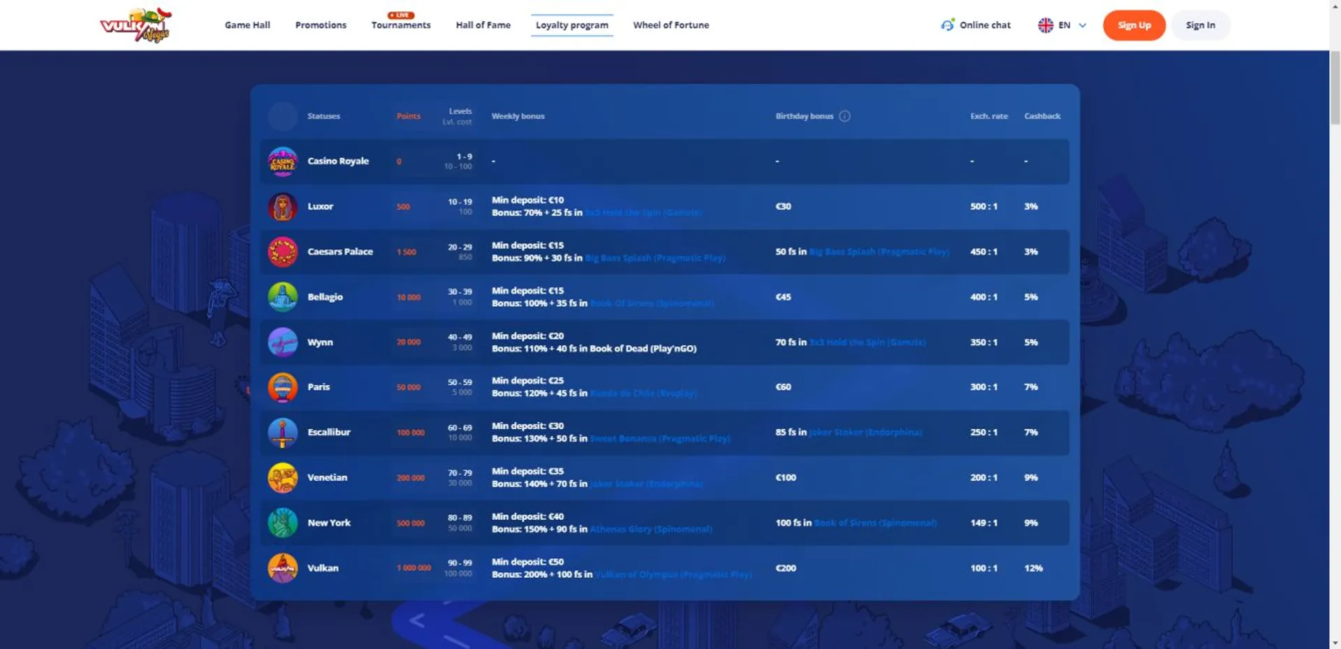 betsson cashback
